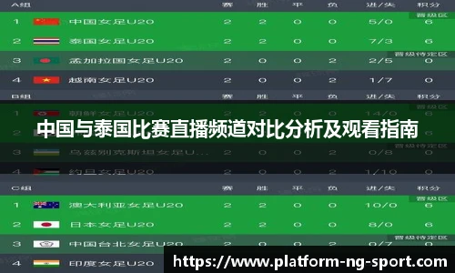 中国与泰国比赛直播频道对比分析及观看指南